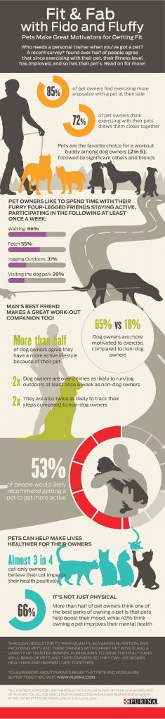 Purina_Fitness with Pets_Infographic